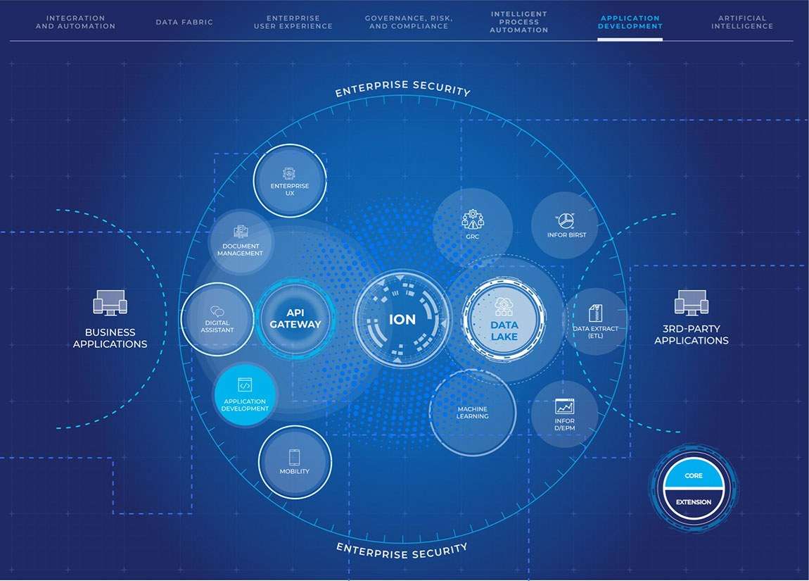Infor_diagram